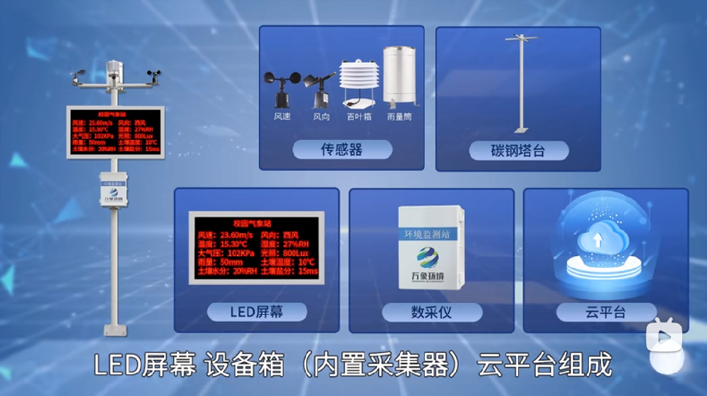 校園氣象站一目了然，校園自動氣象站