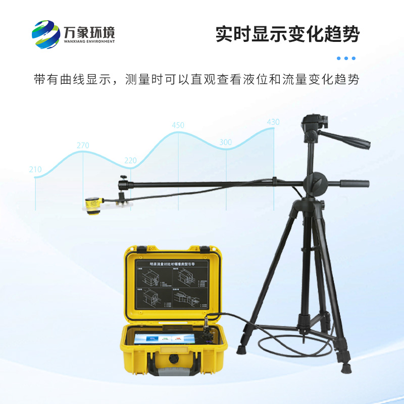 巴歇爾槽明渠流量計(jì)是什么？有什么作用？