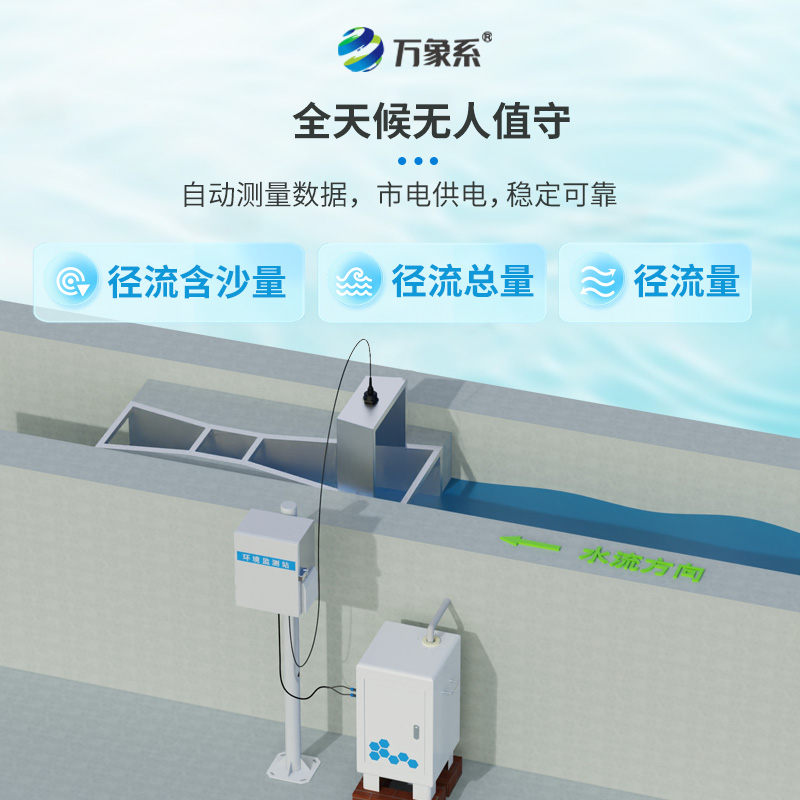 徑流水土流失監(jiān)測(cè)設(shè)備，科技守護(hù)綠水青山